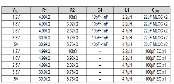 最新12v轉5v芯片電路圖，AH8601電源模塊,第2張