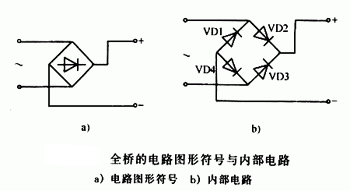 什么是橋堆，有什么作用	，它是怎樣工作的,第2張
