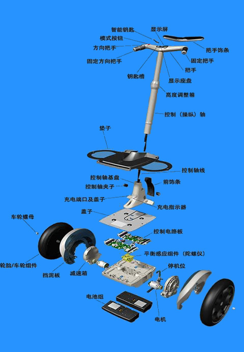 電動(dòng)平衡車的工作原理是什么？,第1張